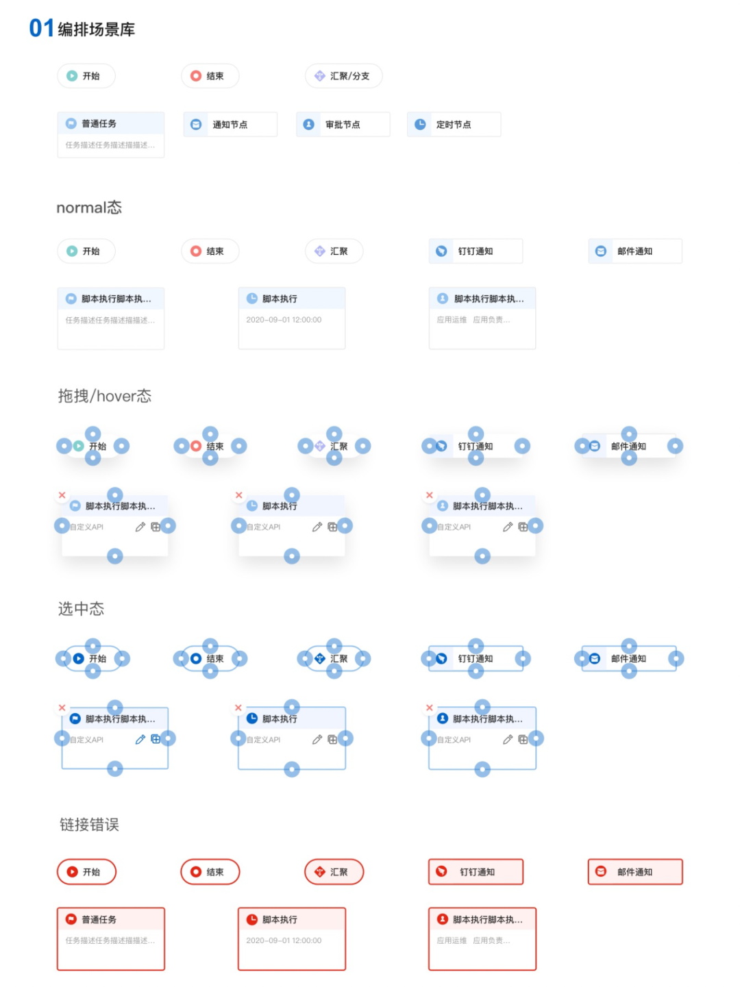 设计体系 | 如何建立业务特色的设计体系